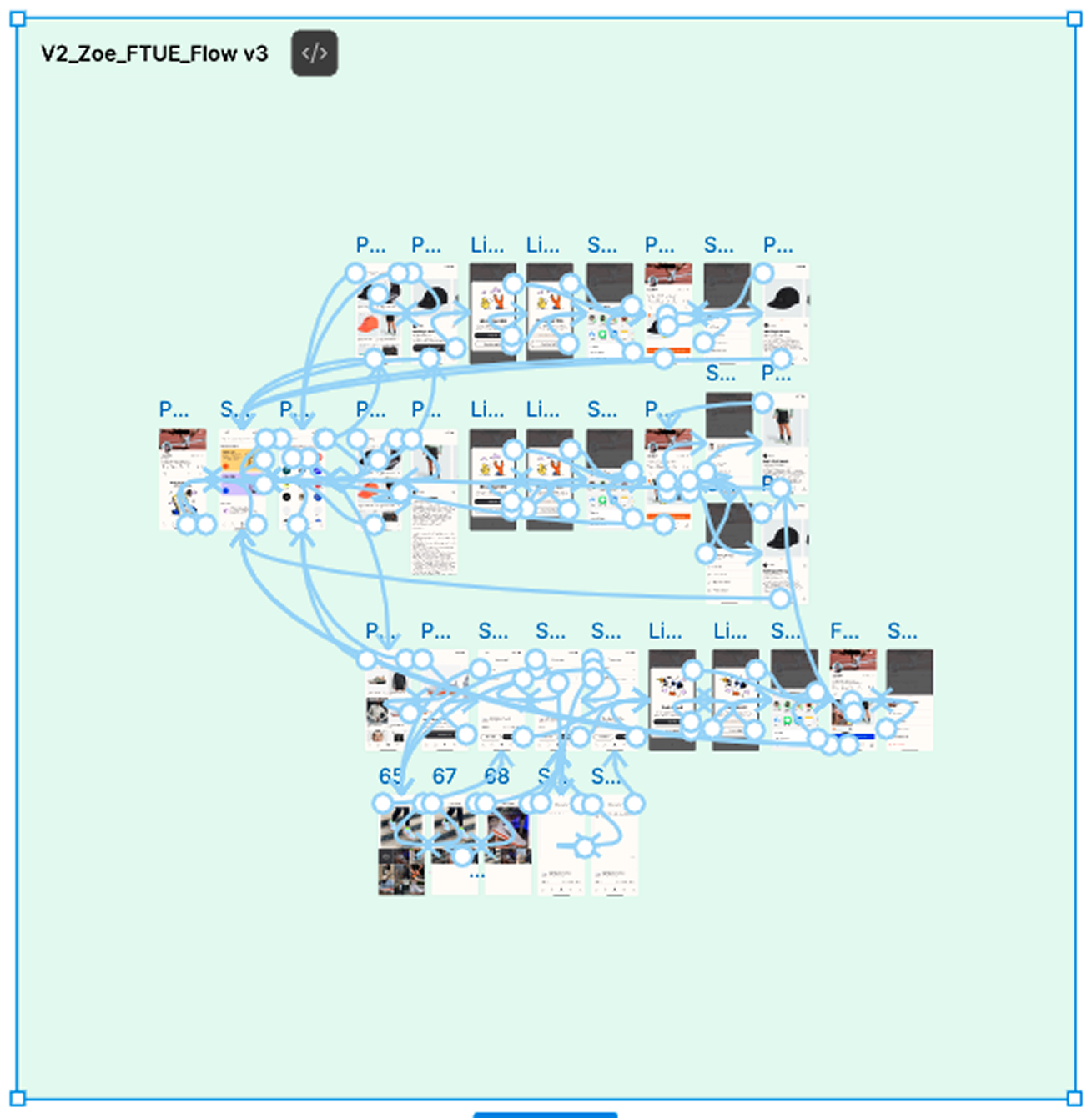 sharer_flow